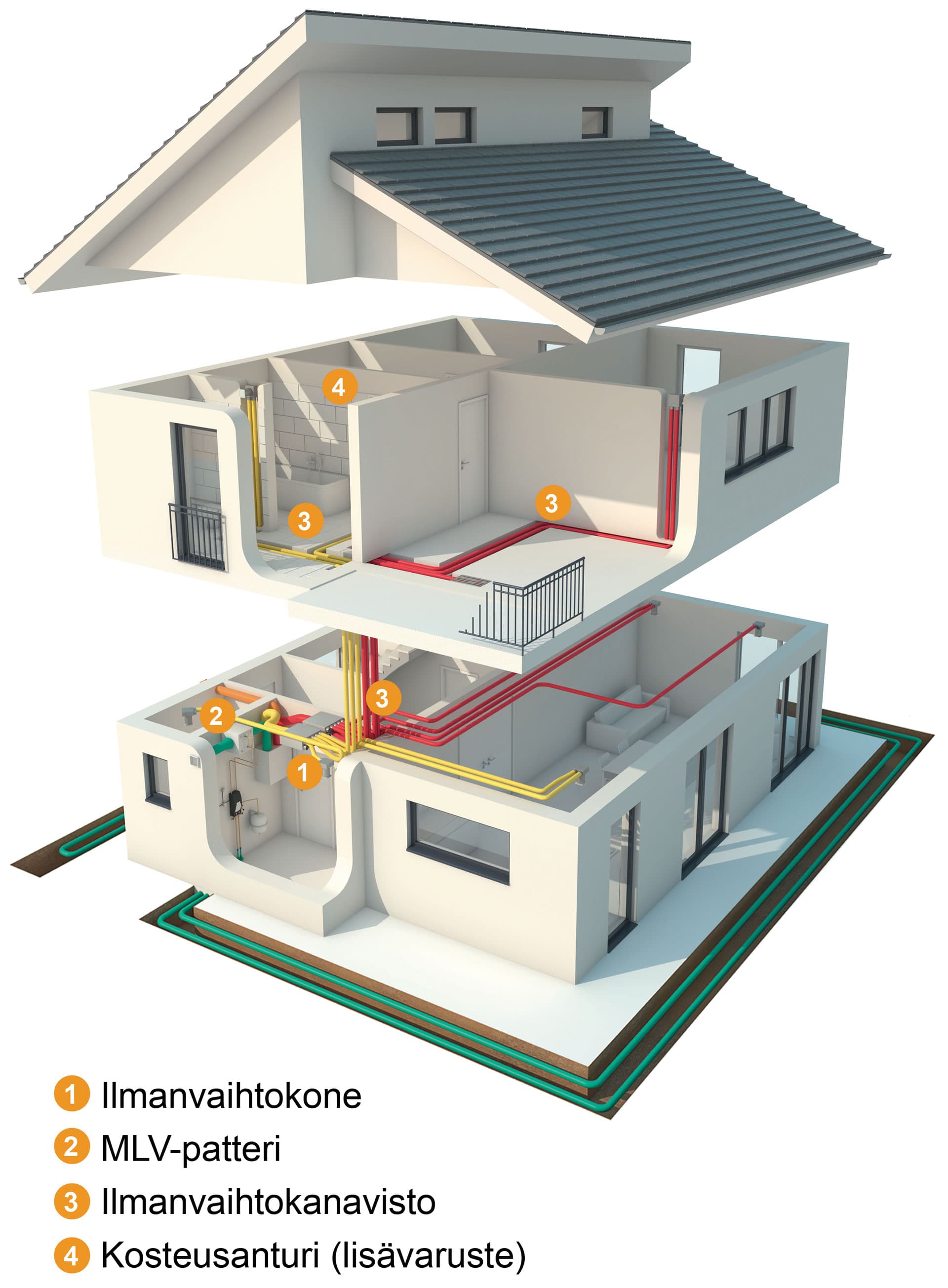 Ilmanvaihdon avulla terve talo ja terveet asukkaat