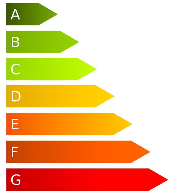 Tehokkain energialuokka on A ja vähiten tehokas G.
