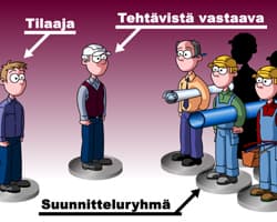 Taloyhtiön vuosikirja