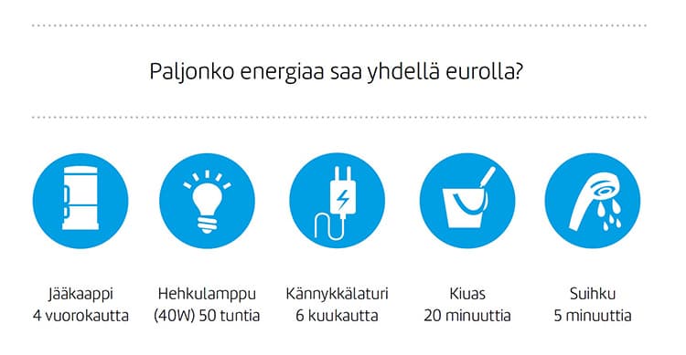 Pystyisitkö säästämään vettä luopumatta mistään?