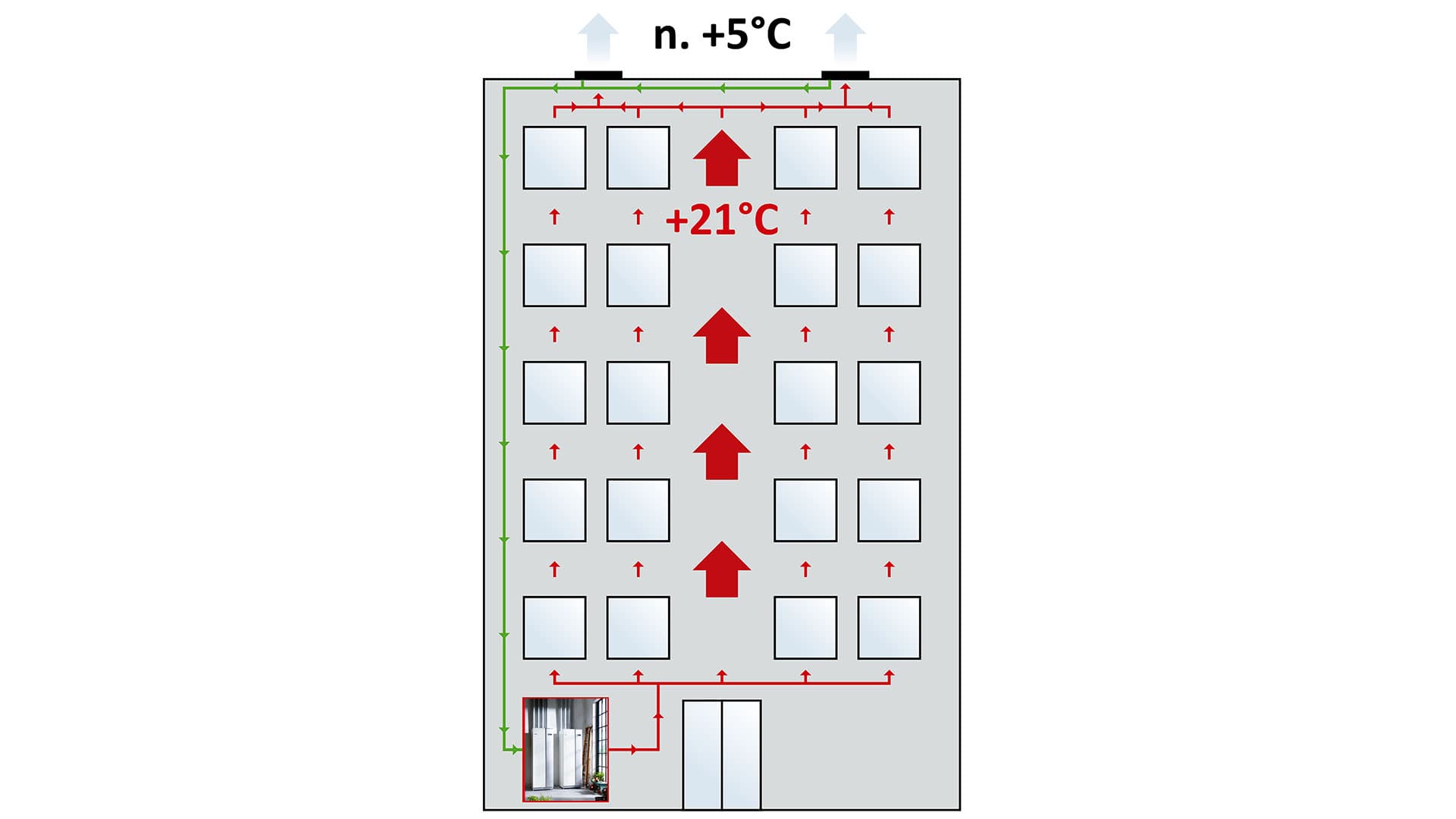 Poistoilma talteen kerrostalon ilmanvaihdosta